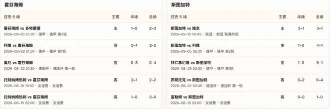 半全场分析：霍芬海姆 vs 斯图加特，看好这场上下握手