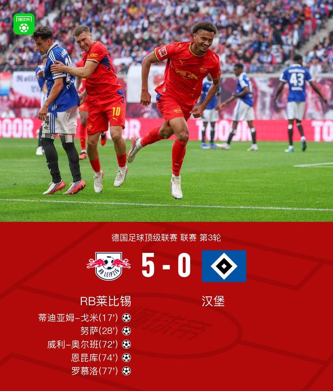 莱比锡5-0汉堡,努萨两传一射,恩昆库、奥尔班建功