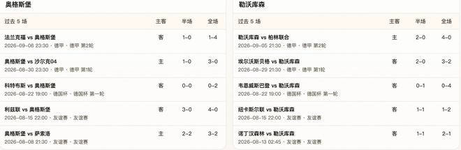 半全场分析：奥格斯堡 vs 勒沃库森，谨慎防守平局