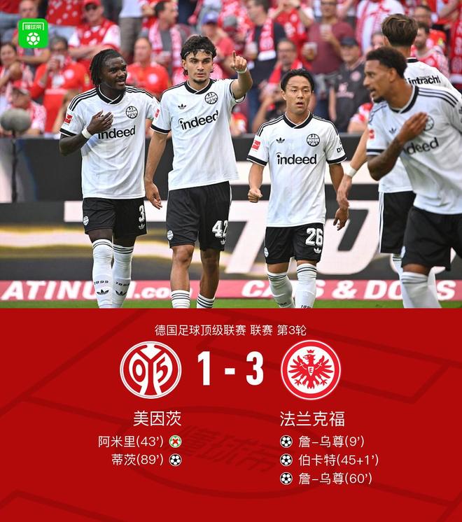 法兰克福3-1客胜美因茨，伯卡特传射建功，詹-乌尊梅开二度