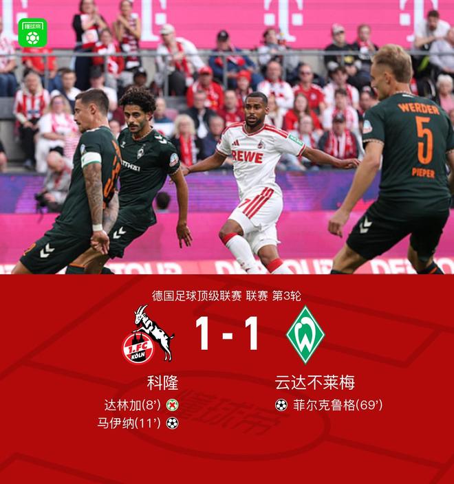 科隆1-1云达不莱梅,马伊纳、菲尔克鲁格破门,达林加失点
