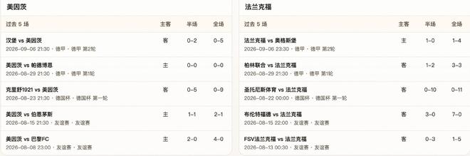 半全场分析：美因茨 vs 法兰克福，法兰克福客场逆袭