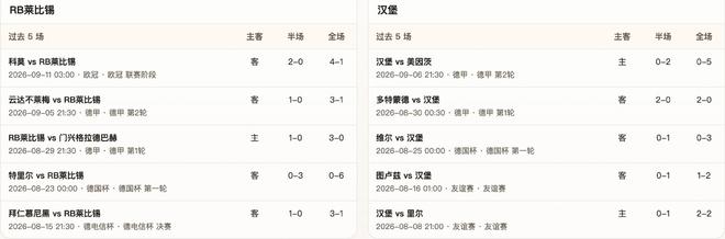 半全场分析:红牛vs汉堡,红牛本场有望终结两连败